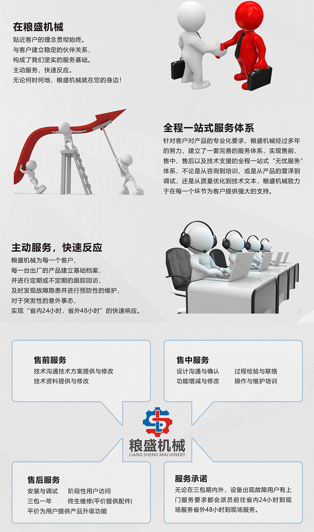 河南粮盛机械有限公司售后服务